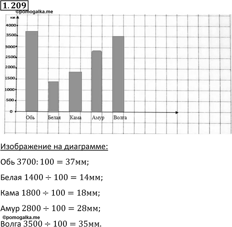 Номер 1.209 — решение 1