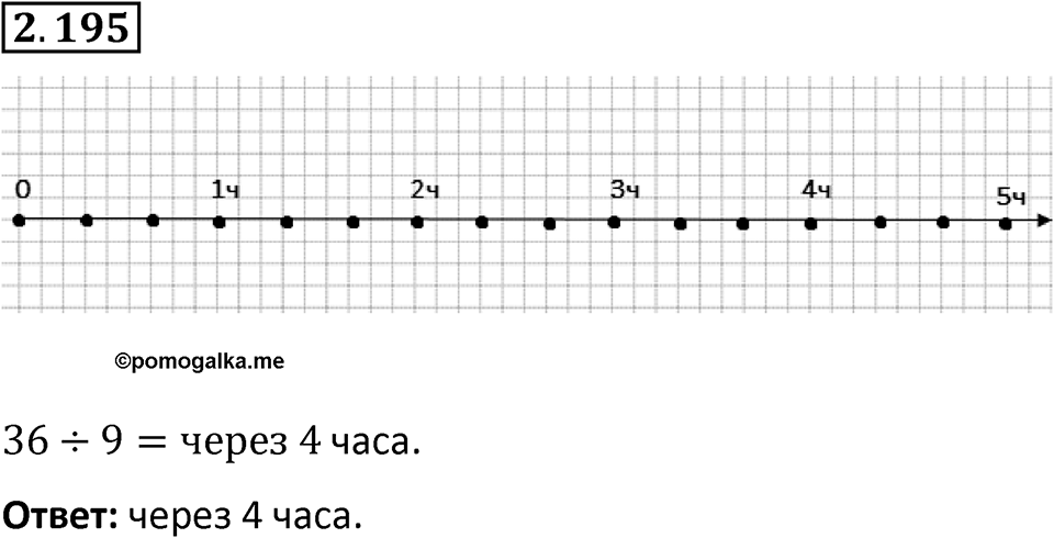Номер 2.195 — решение 1