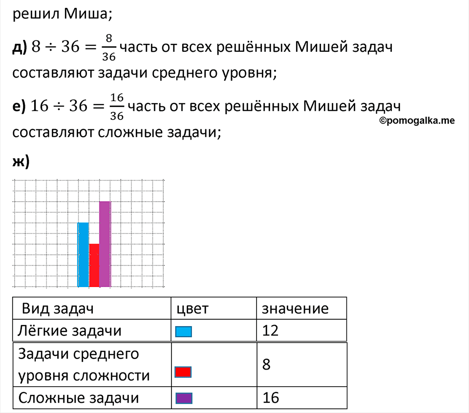 Страница 20 Проверьте себя — решение 3
