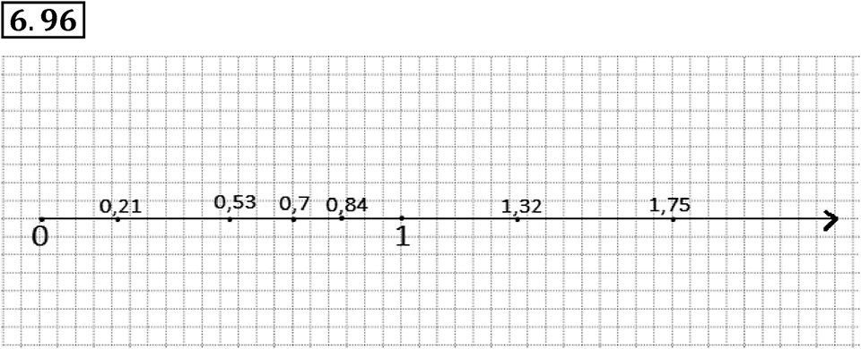 Номер 6.96 — решение 1