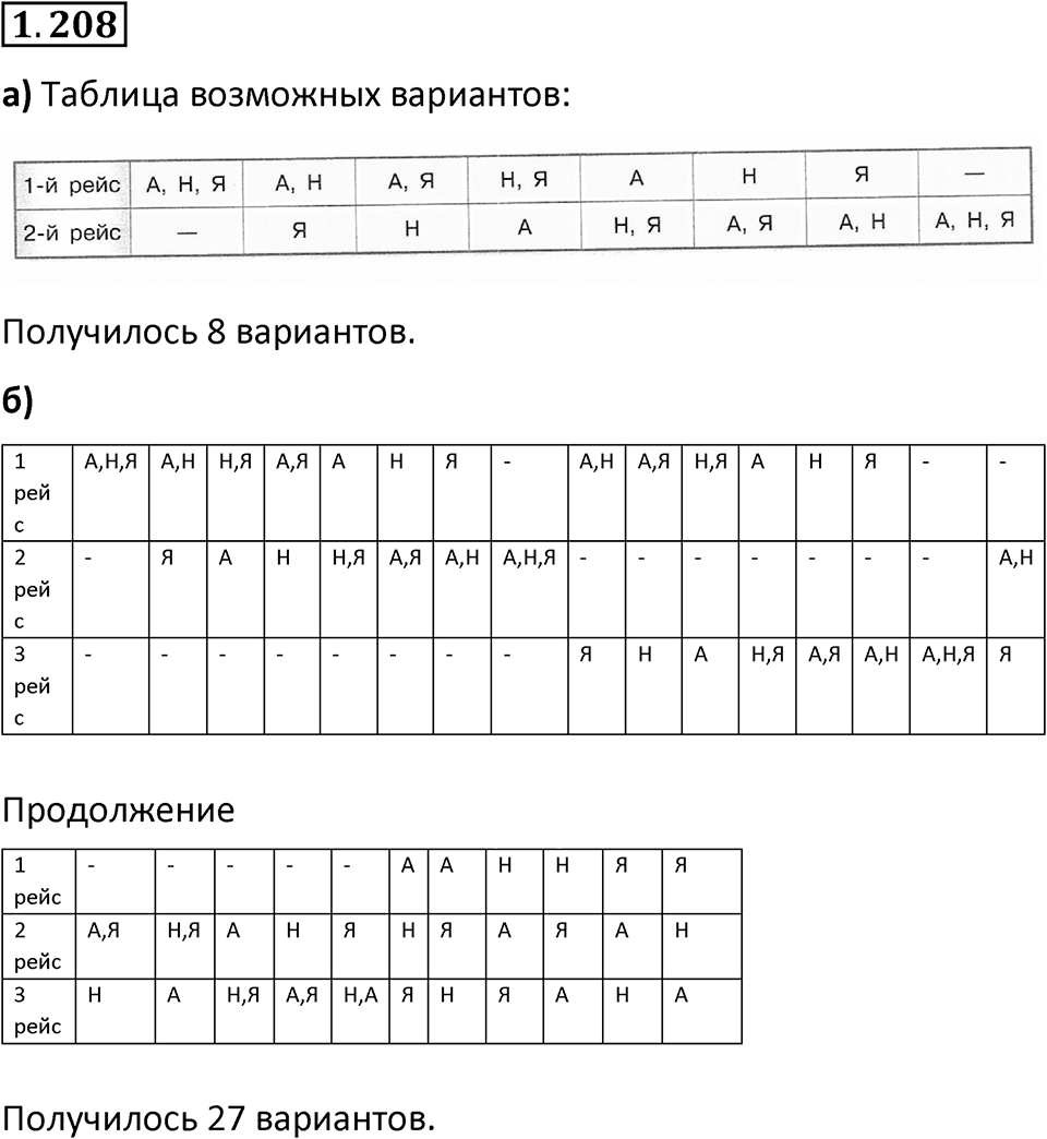 Номер 1.208 — решение 1