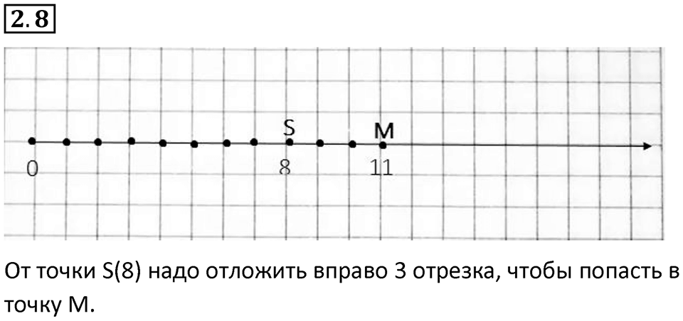 Номер 2.8 — решение 1