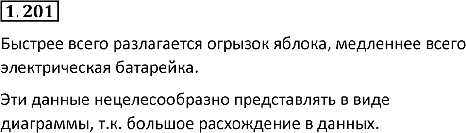 Номер 1.201 — решение 1