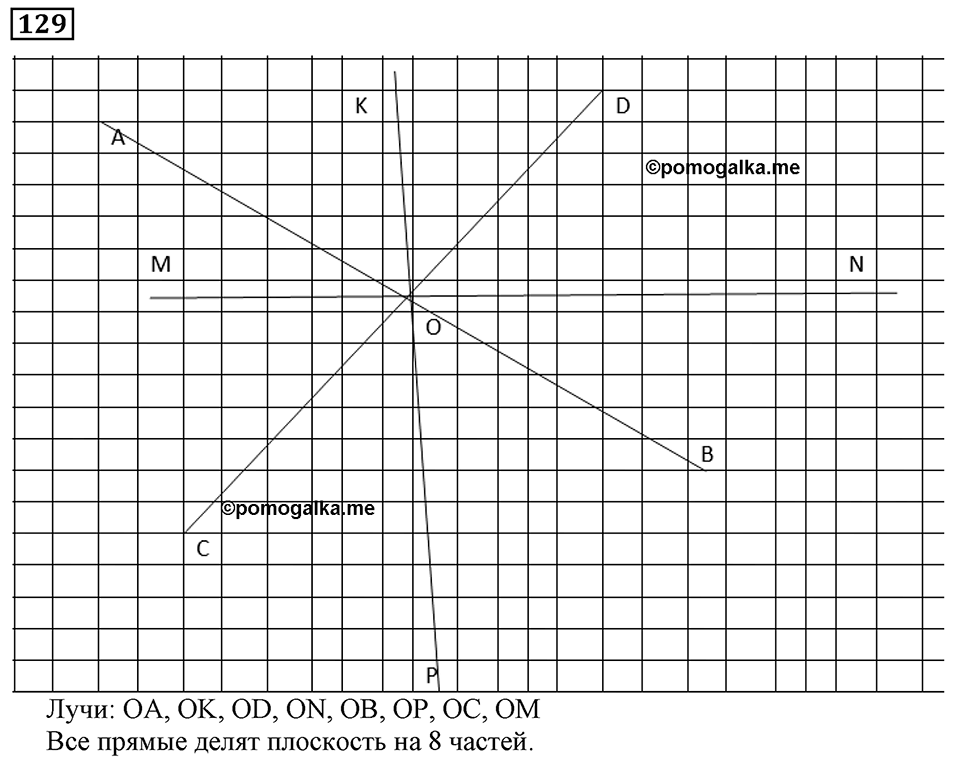 Натуральные числа. §1.4 Шкалы и координаты. Номер №129 — решение 1