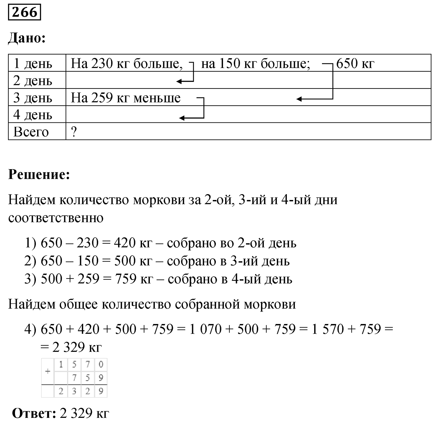 Номер №266 — решение 1