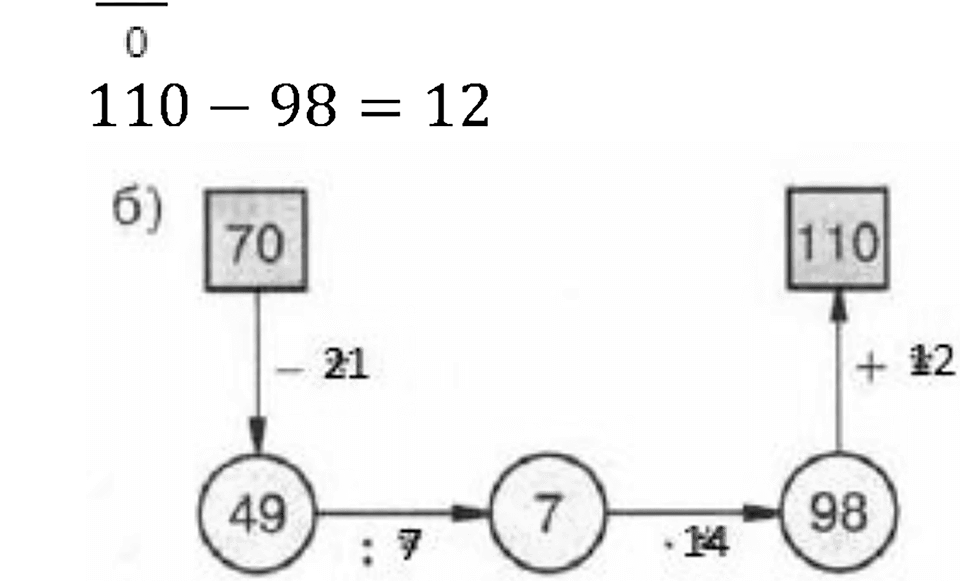 Натуральные числа. §2.10 Уравнение. Номер №381 — решение 2