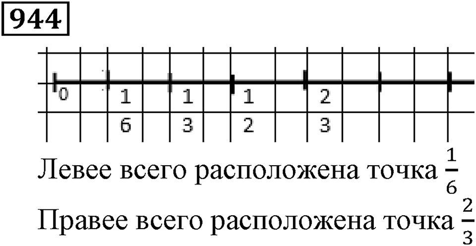 Дробные числа. §5.24 Сравнение дробей. Номер №944 — решение 1