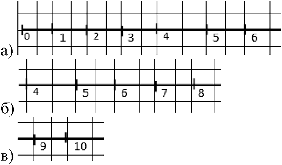 Номер №171 — решение 2