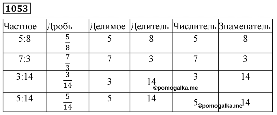 Дробные числа. §5.27 Деление и дроби. Номер №1053 — решение 1