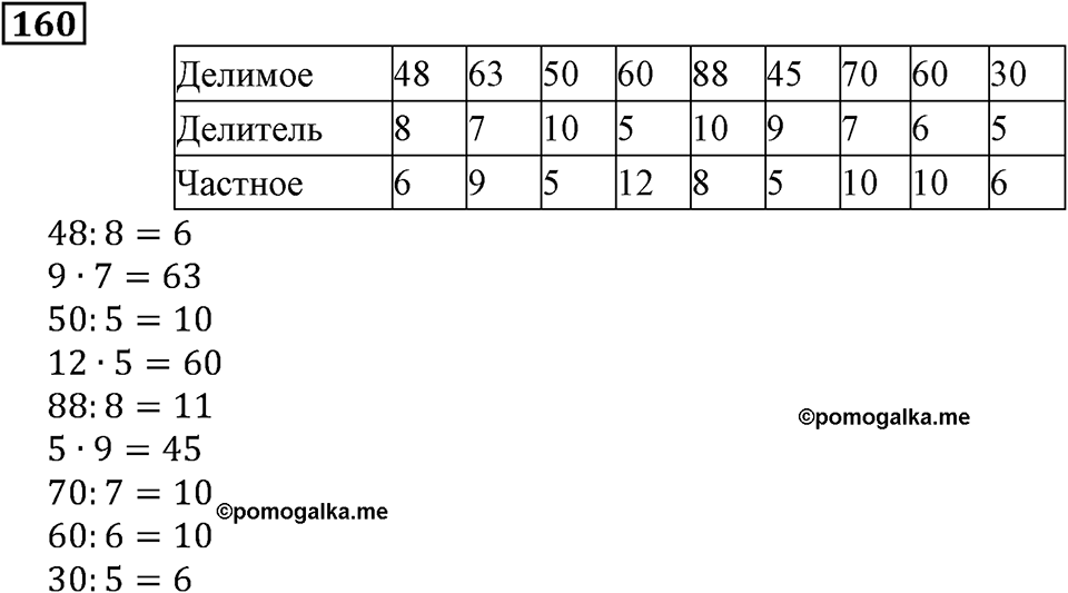 Натуральные числа. §1.5 Меньше или больше. Номер №160 — решение 1