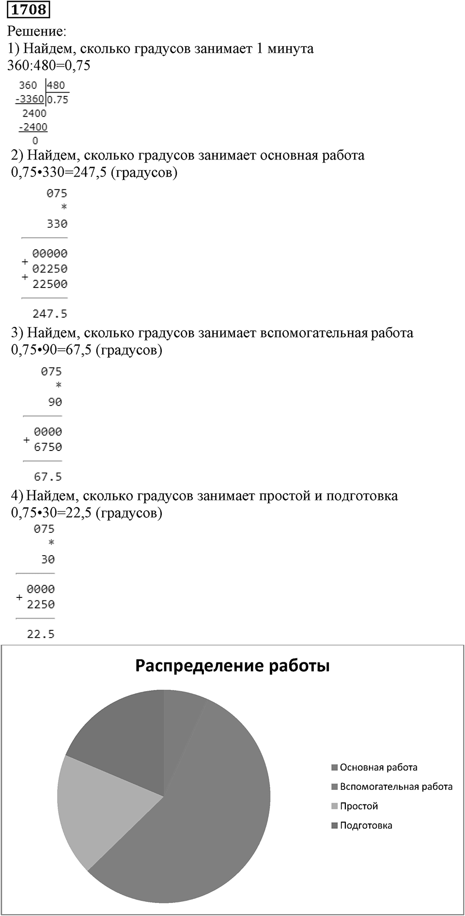 Дробные числа. §8.43 Круговые диаграммы. Номер №1708 — решение 1