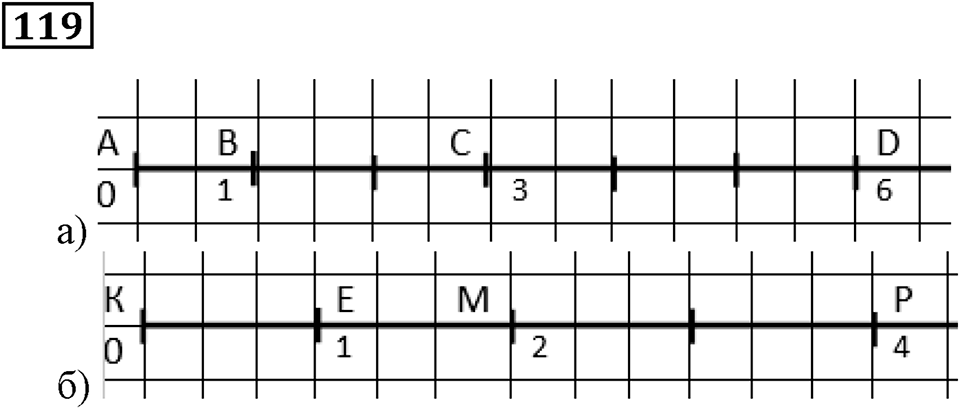 Натуральные числа. §1.4 Шкалы и координаты. Номер №119 — решение 1