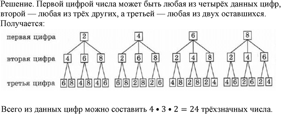 Номер №228 — решение 2