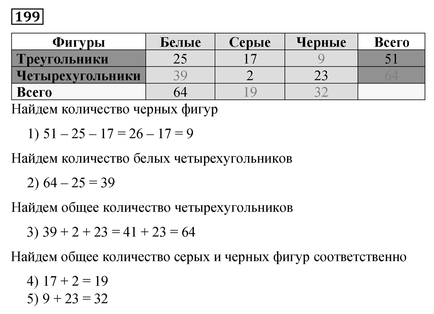 Номер №199 — решение 1