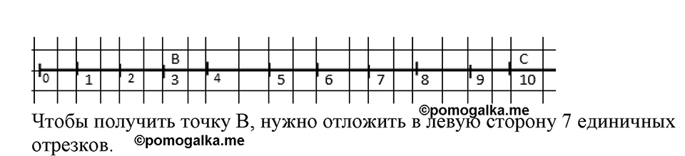 Номер №254 — решение 2