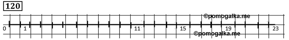 Натуральные числа. §1.4 Шкалы и координаты. Номер №120 — решение 1