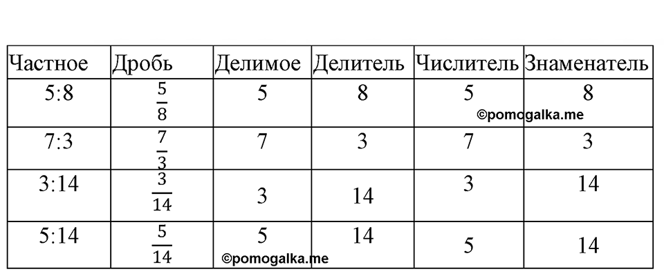 Номер №204 — решение 2