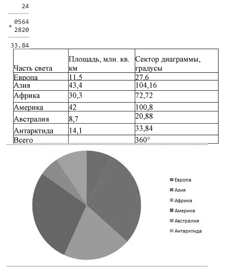 Номер №849 — решение 5