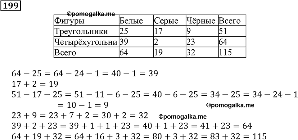 Натуральные числа. §2.6 Сложение натуральных чисел и его свойства. Номер №199 — решение 1