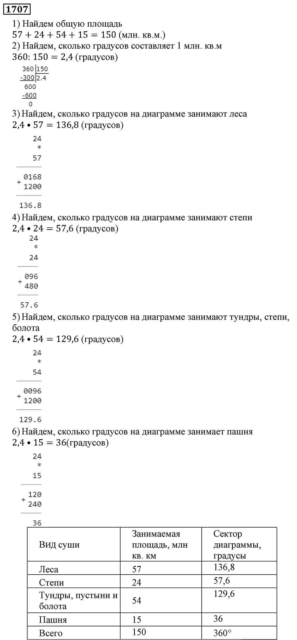 Дробные числа. §8.43 Круговые диаграммы. Номер №1707 — решение 1