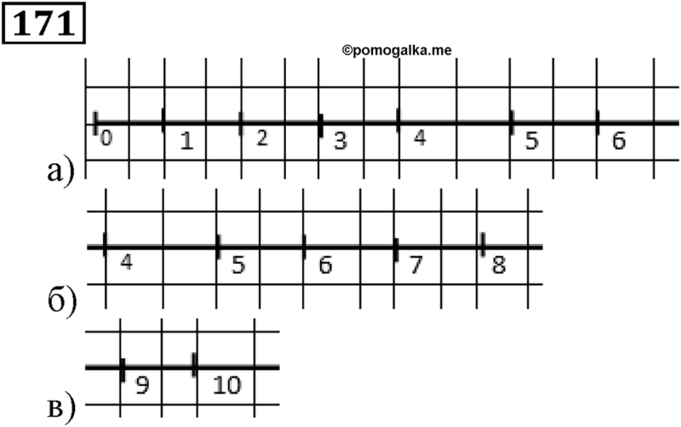 Натуральные числа. §1.5 Меньше или больше. Номер №171 — решение 1