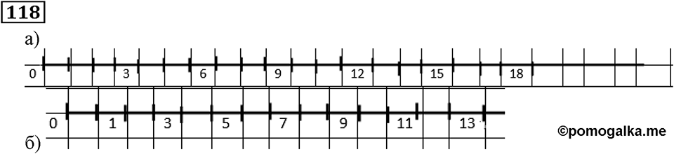 Натуральные числа. §1.4 Шкалы и координаты. Номер №118 — решение 1