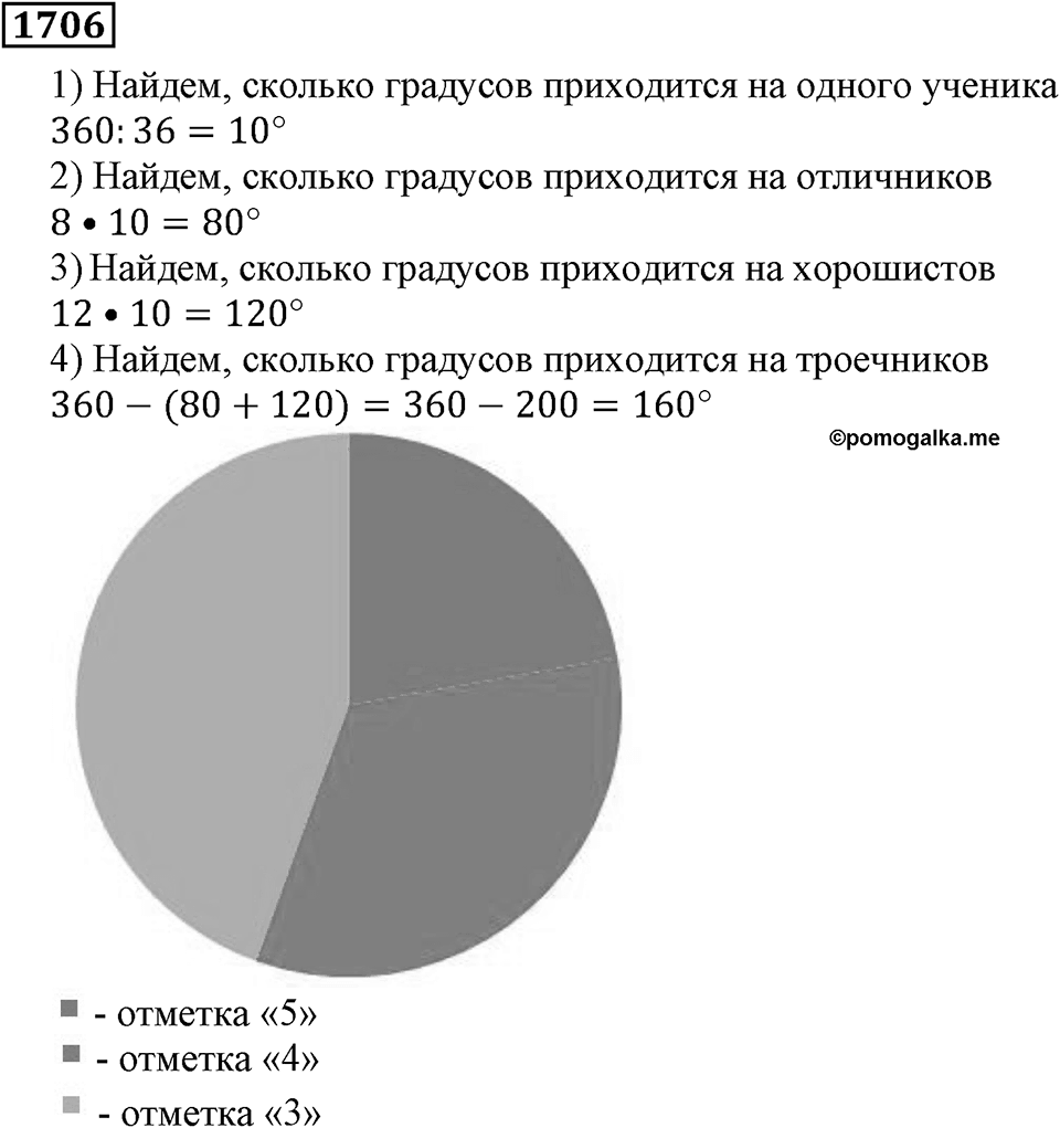 Дробные числа. §8.43 Круговые диаграммы. Номер №1706 — решение 1