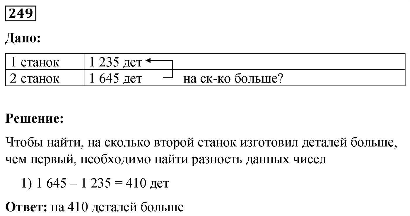 Номер №249 — решение 1