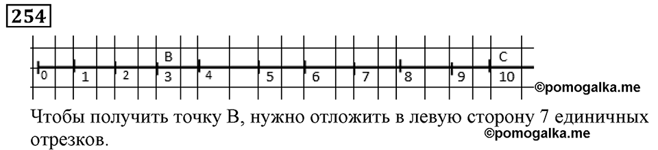 Натуральные числа. §2.7 Вычитание. Номер №254 — решение 1