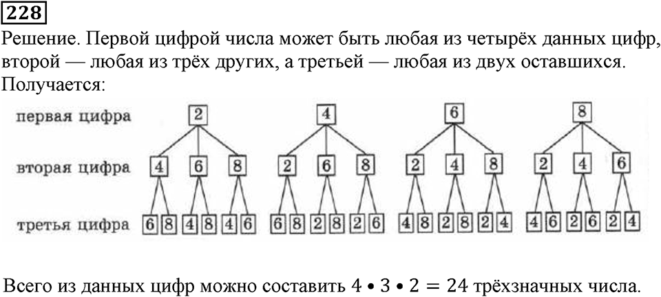 Натуральные числа. §2.6 Сложение натуральных чисел и его свойства. Номер №228 — решение 1