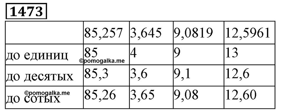Дробные числа. §7.37 Деление на десятичную дробь. Номер №1473 — решение 1