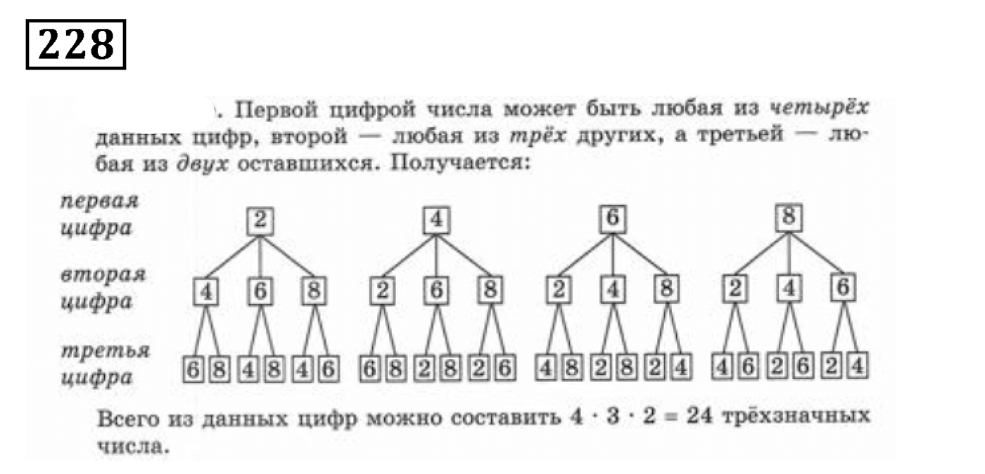 Номер №228 — решение 1