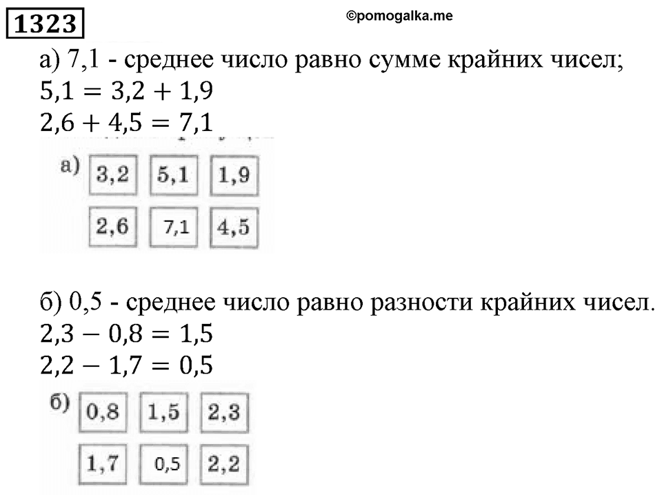 Дробные числа. §7.34 Умножение десятичных дробей на натуральные числа. Номер №1323 — решение 1