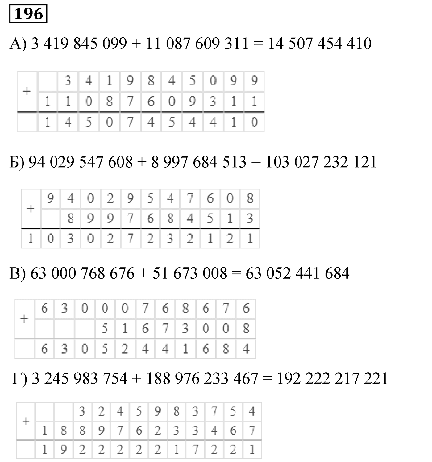 Номер №196 — решение 1