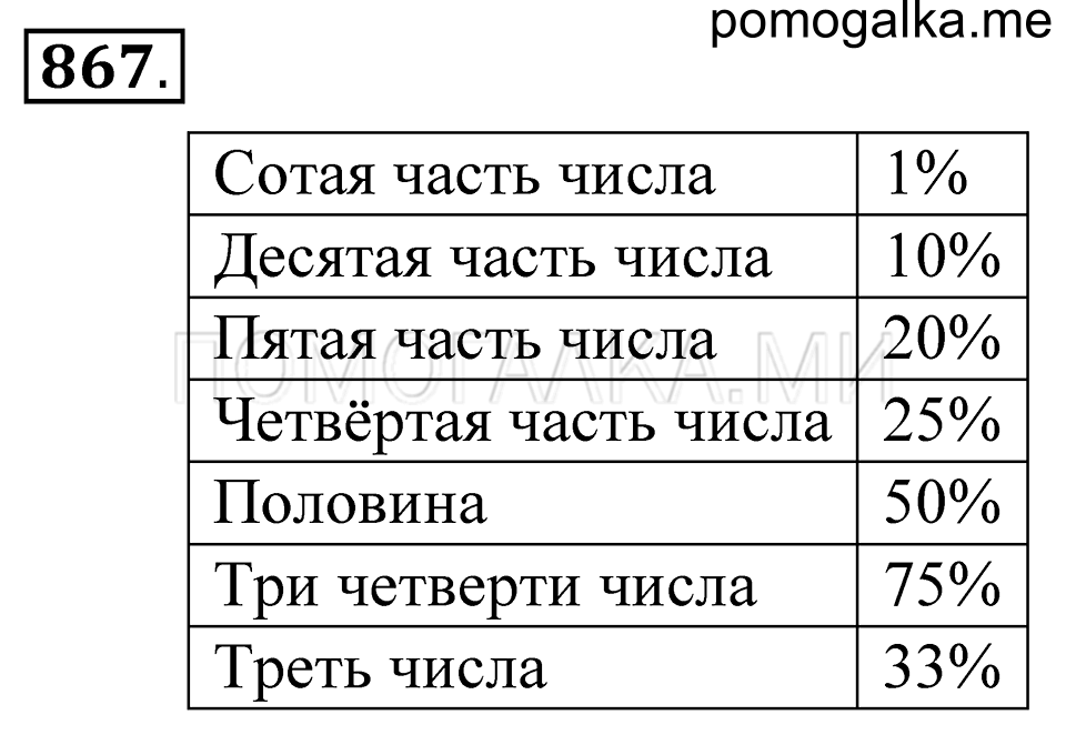 Десятичные дроби. §47. Понятие процента. Номер 867 — решение 1