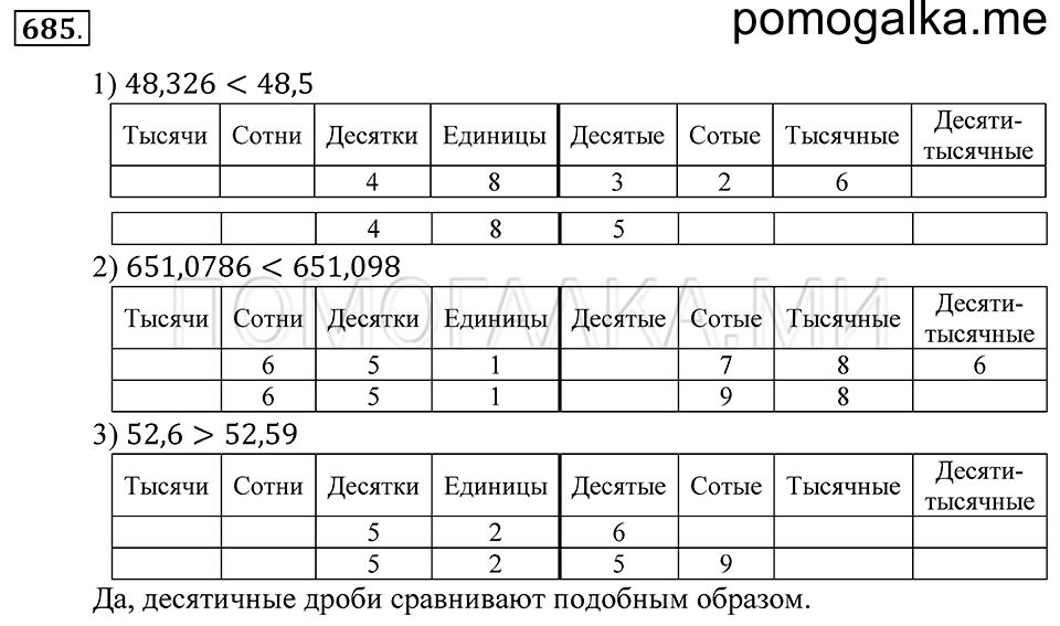 Десятичные дроби. §41. Сравнение десятичных дробей. Номер 685 — решение 1