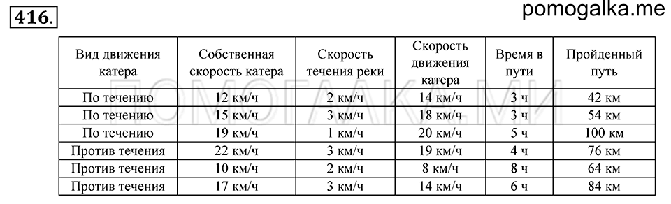 Обыкновенные дроби. §23. Окружность и круг. Номер 416 — решение 1