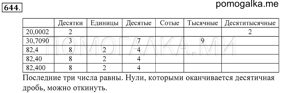 Десятичные дроби. §38. Понятие десятичной дроби. Чтение и запись десятичных дробей. Номер 644 — решение 1