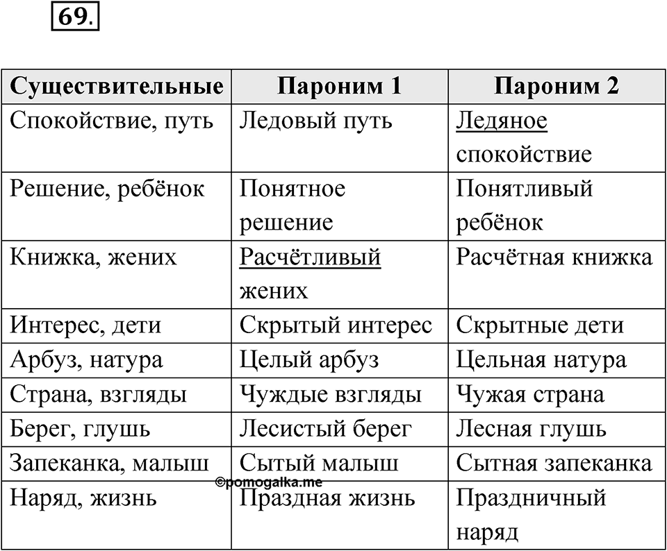 Упражнение 69 — решение 1