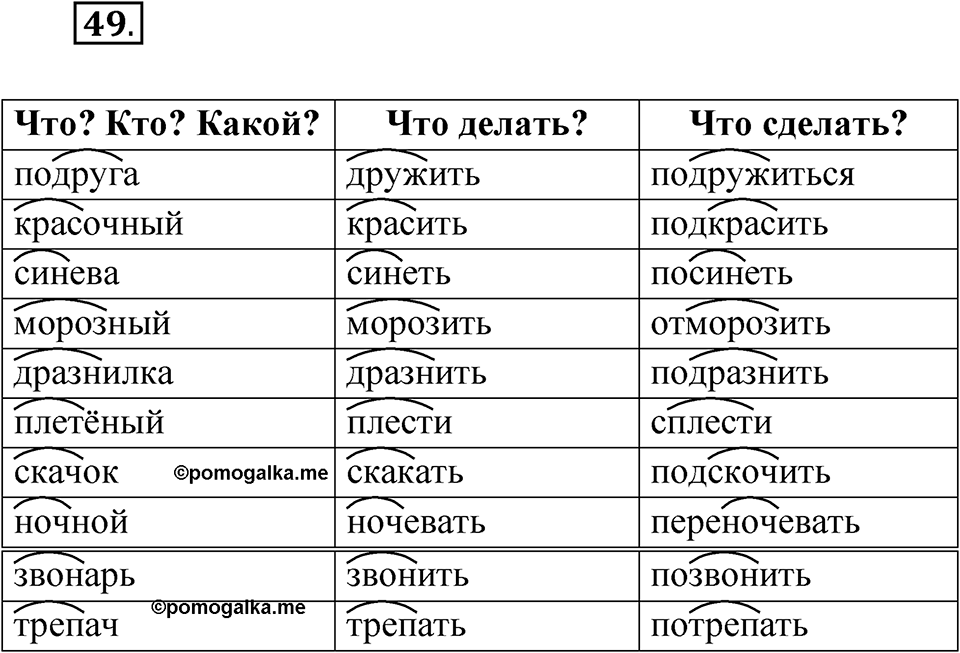 Упражнение 49 — решение 1