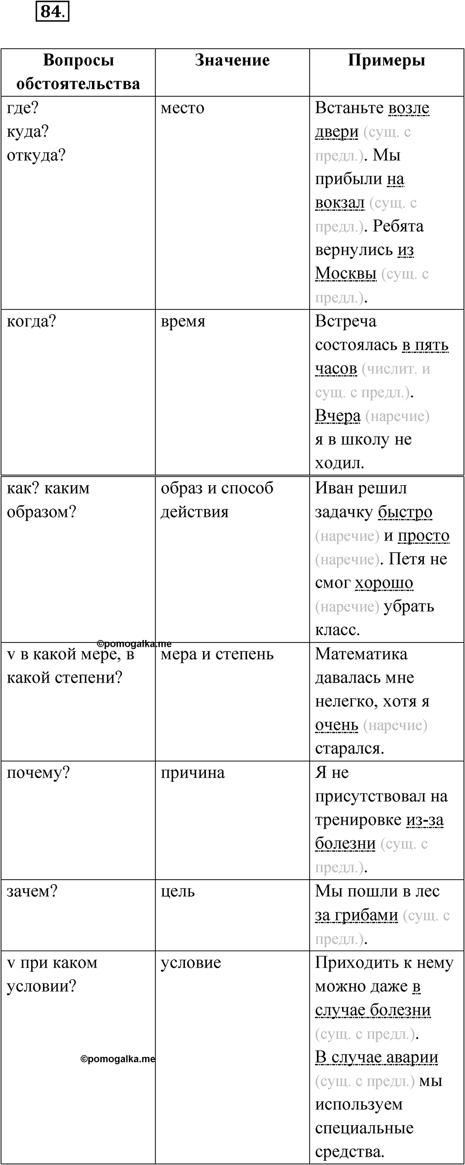 Упражнение 84 — решение 1