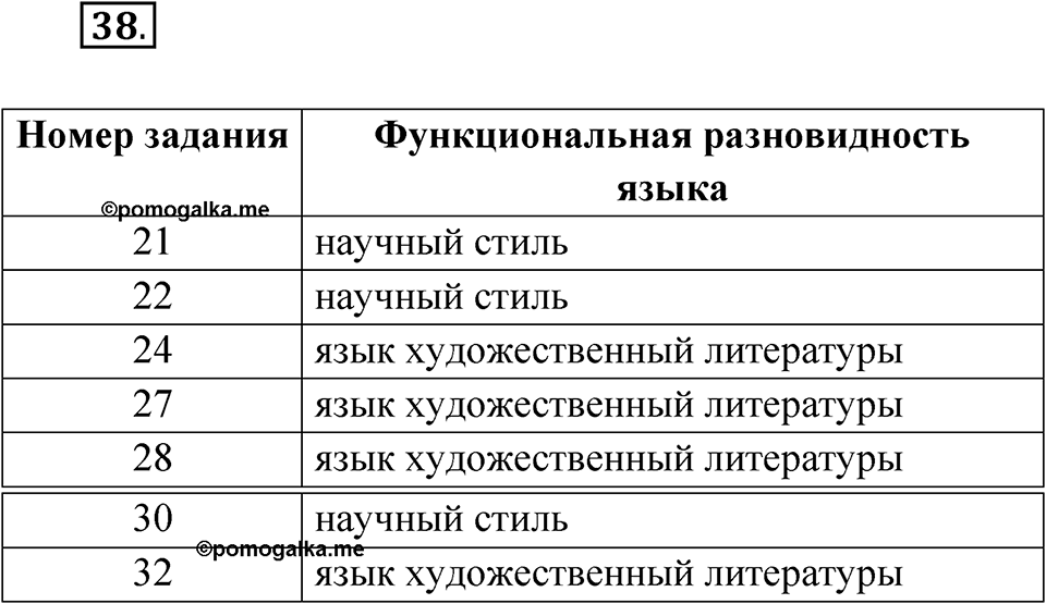 Упражнение 38 — решение 1