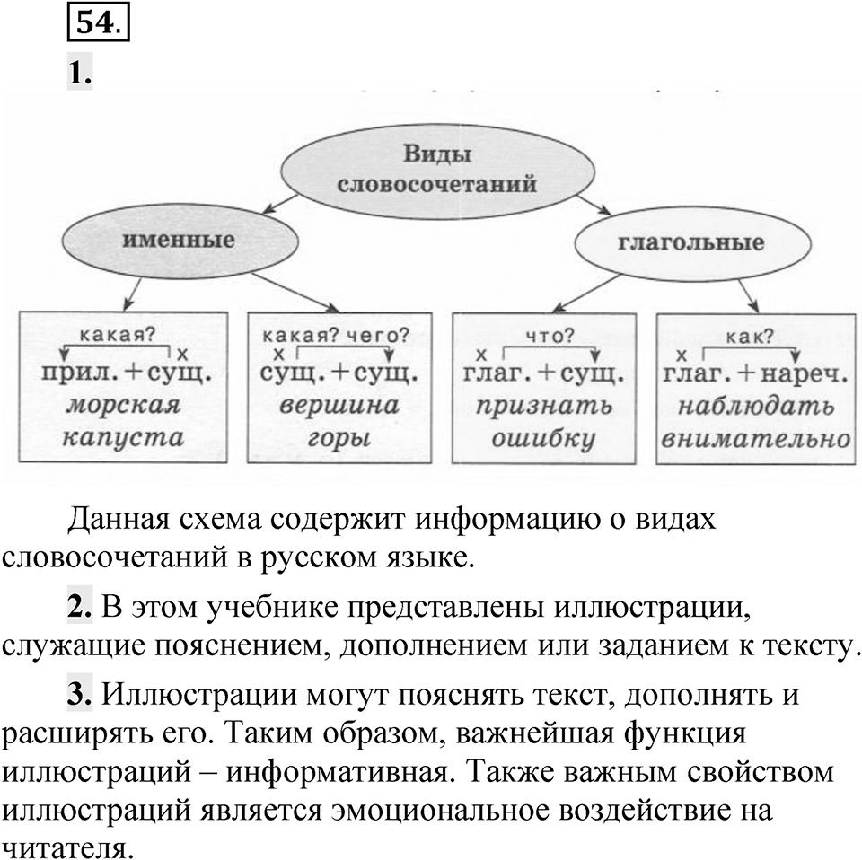 Упражнение 54 — решение 1