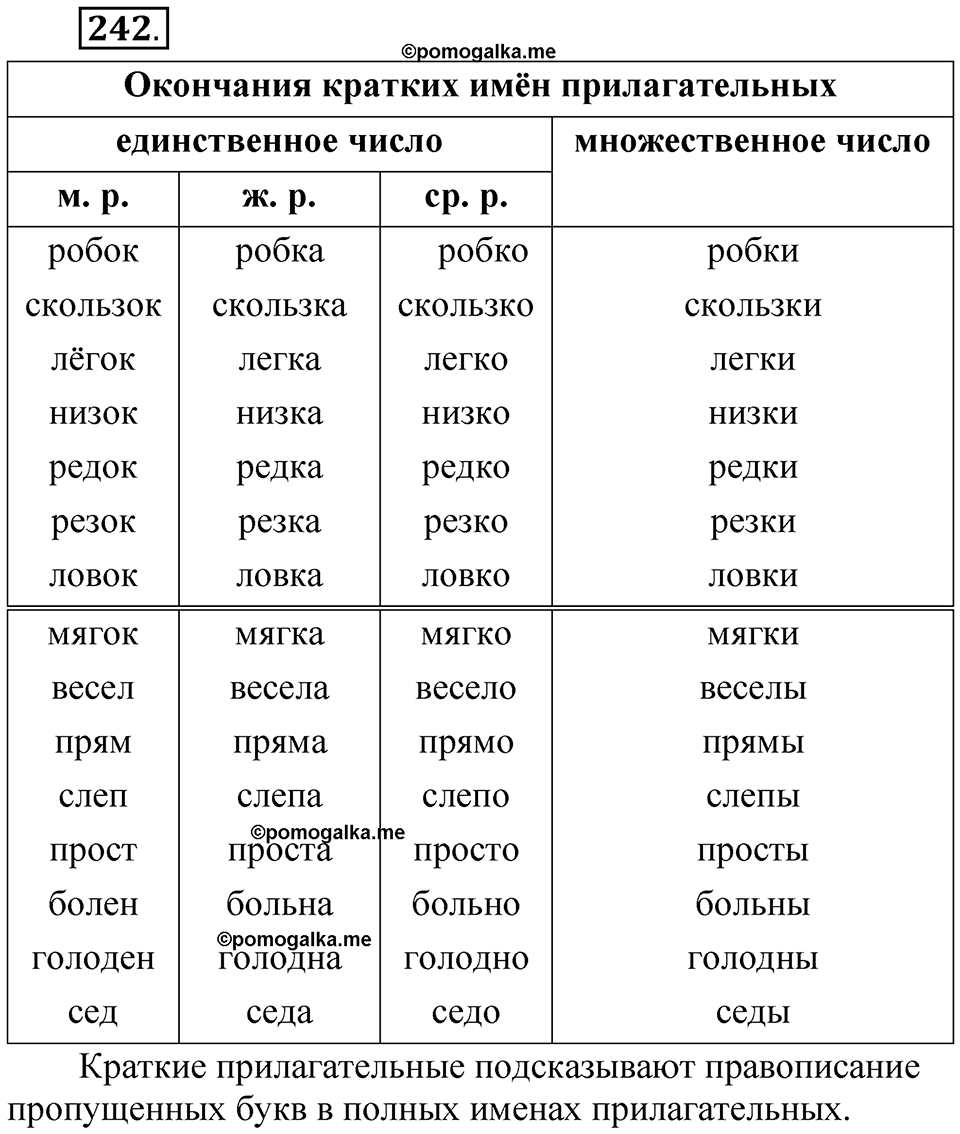 Упражнение 242 — решение 1