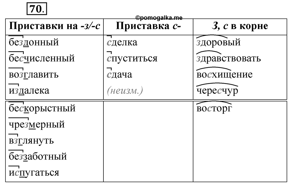 Упражнение 70 — решение 1