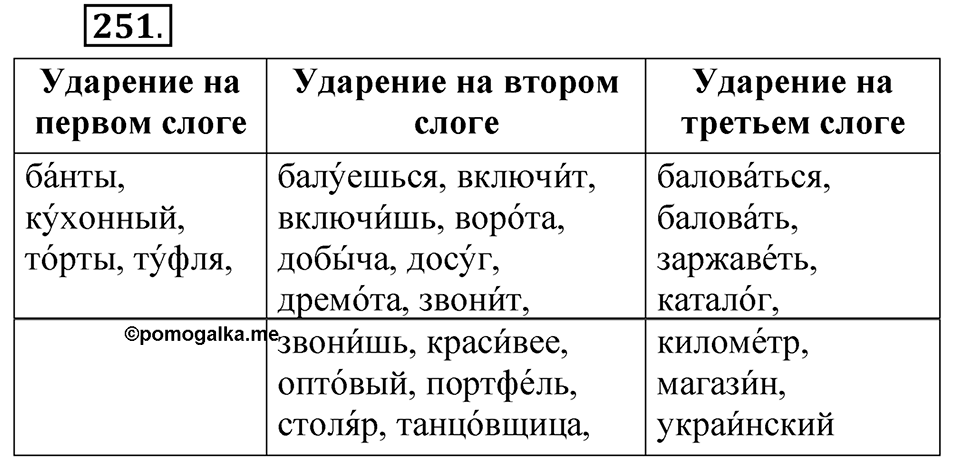 Упражнение 251 — решение 1