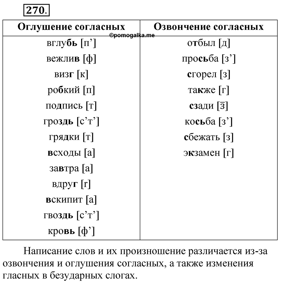 Упражнение 270 — решение 1