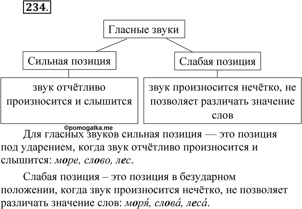 Упражнение 234 — решение 1