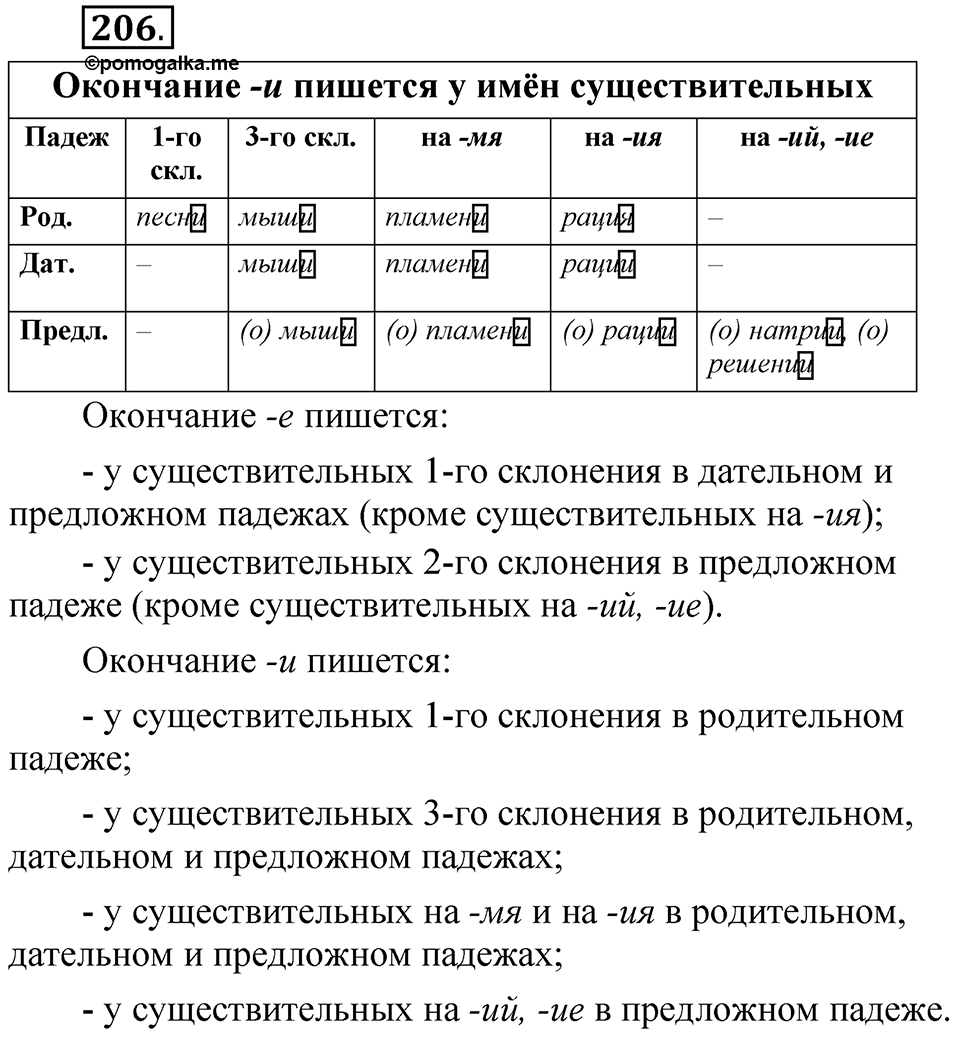 Упражнение 206 — решение 1