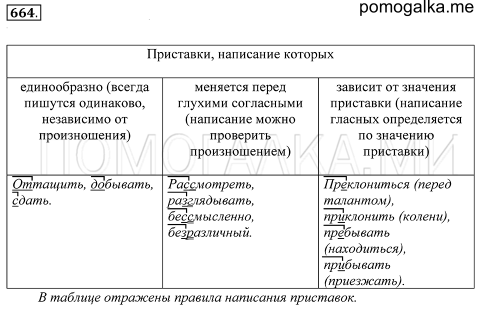 Упражнение 664 — решение 1